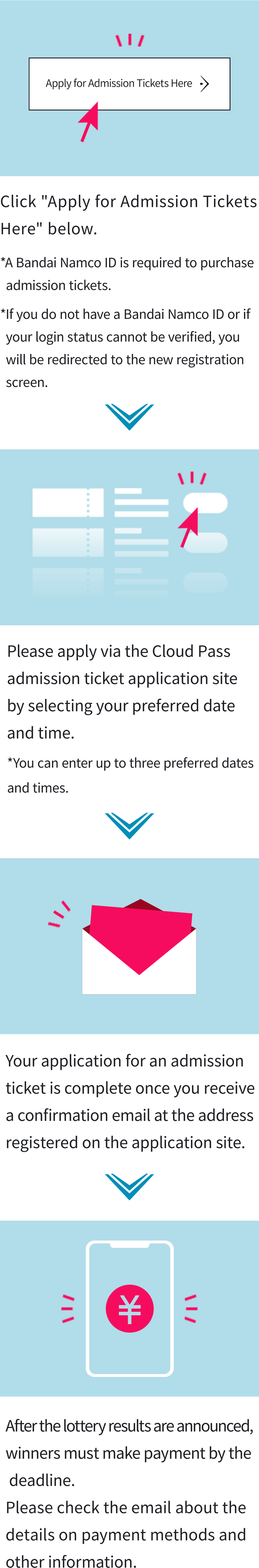 Admission Ticket Application Process